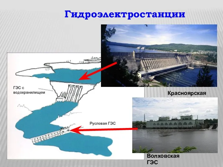 Гидроэлектростанции Красноярская ГЭС Волховская ГЭС