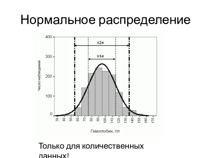 Нормальное распределение Только для количественных данных!