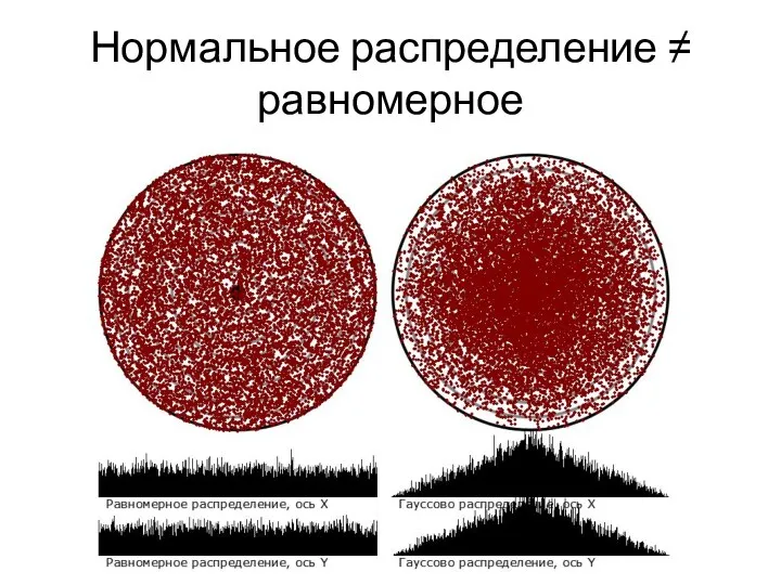 Нормальное распределение ≠ равномерное