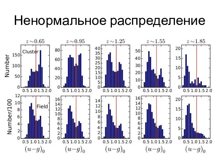 Ненормальное распределение