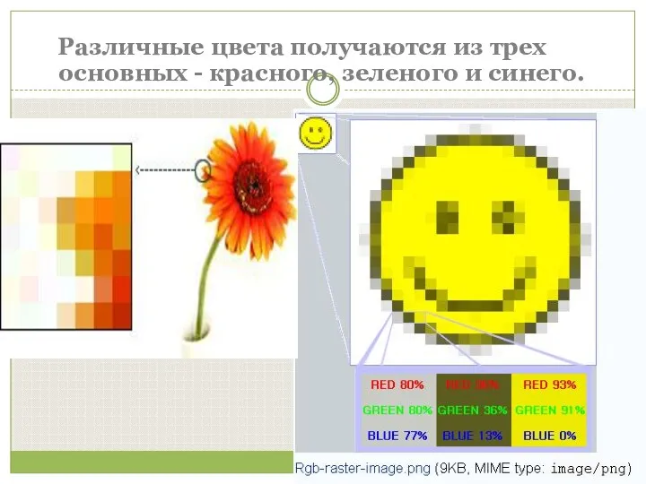 Различные цвета получаются из трех основных - красного, зеленого и синего.