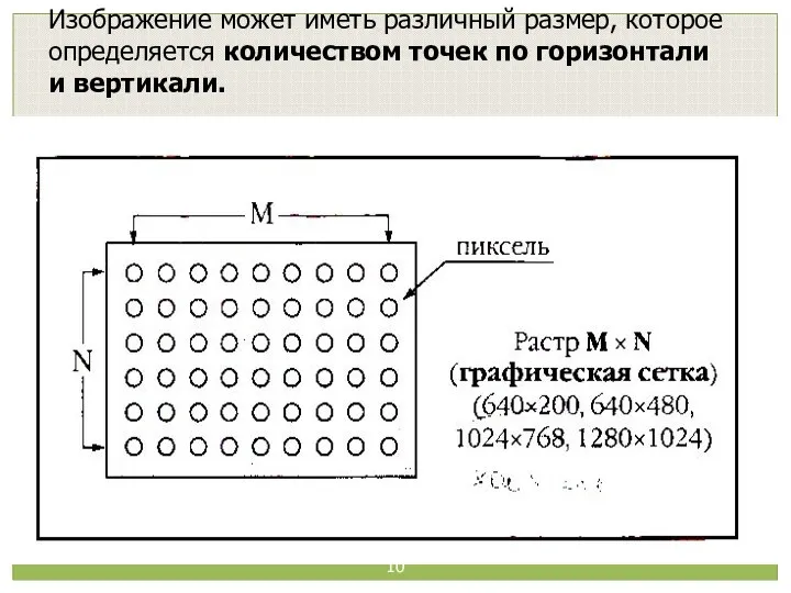 Изображение может иметь различный размер, которое определяется количеством точек по горизонтали и вертикали.