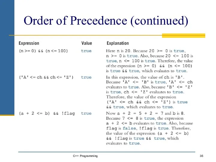 C++ Programming Order of Precedence (continued)