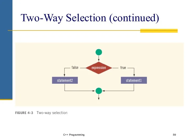 C++ Programming Two-Way Selection (continued)