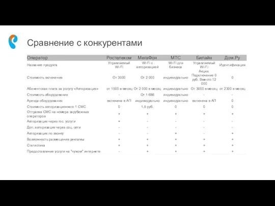 Сравнение с конкурентами