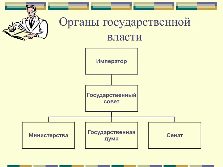 Органы государственной власти