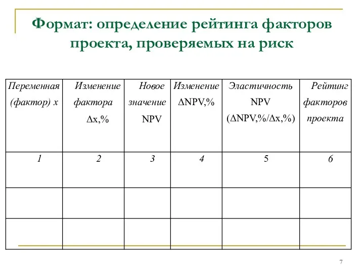 Формат: определение рейтинга факторов проекта, проверяемых на риск