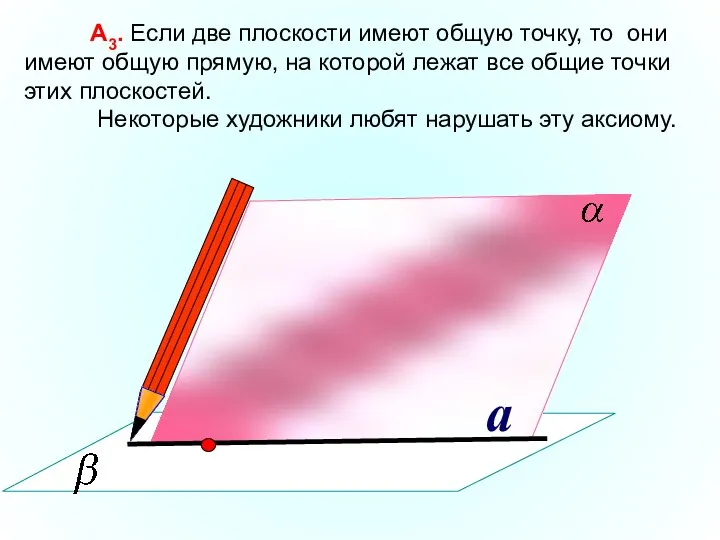 а А3. Если две плоскости имеют общую точку, то они