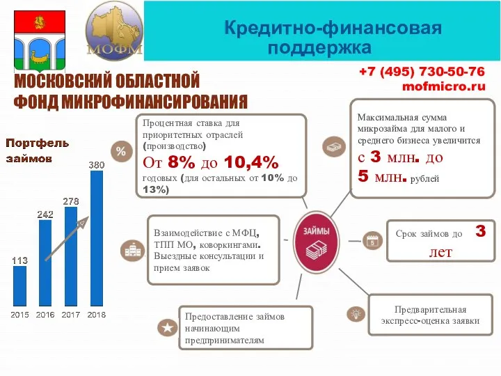 МОСКОВСКИЙ ОБЛАСТНОЙ ФОНД МИКРОФИНАНСИРОВАНИЯ Максимальная сумма микрозайма для малого и