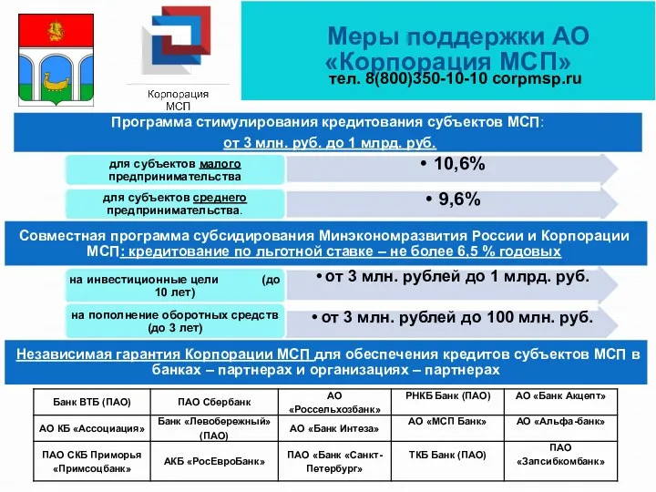 Меры поддержки АО «Корпорация МСП» тел. 8(800)350-10-10 corpmsp.ru