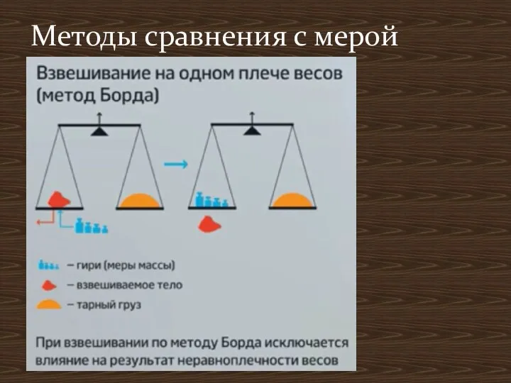 Методы сравнения с мерой