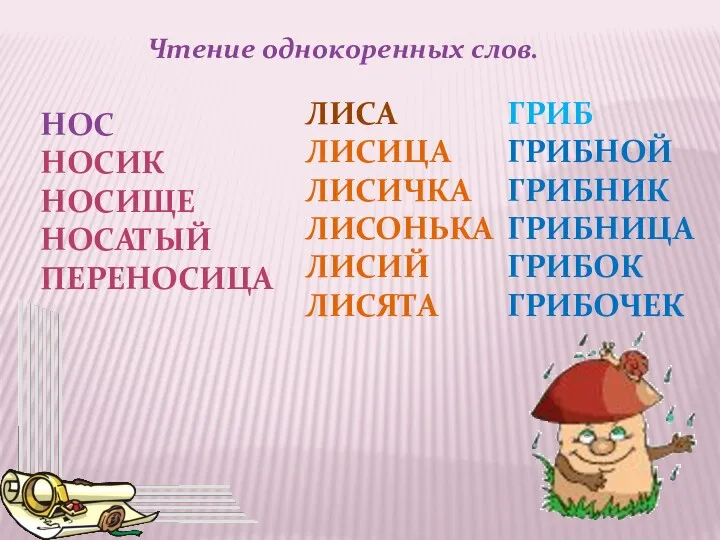 Чтение однокоренных слов. НОС НОСИК НОСИЩЕ НОСАТЫЙ ПЕРЕНОСИЦА ЛИСА ЛИСИЦА ЛИСИЧКА ЛИСОНЬКА ЛИСИЙ