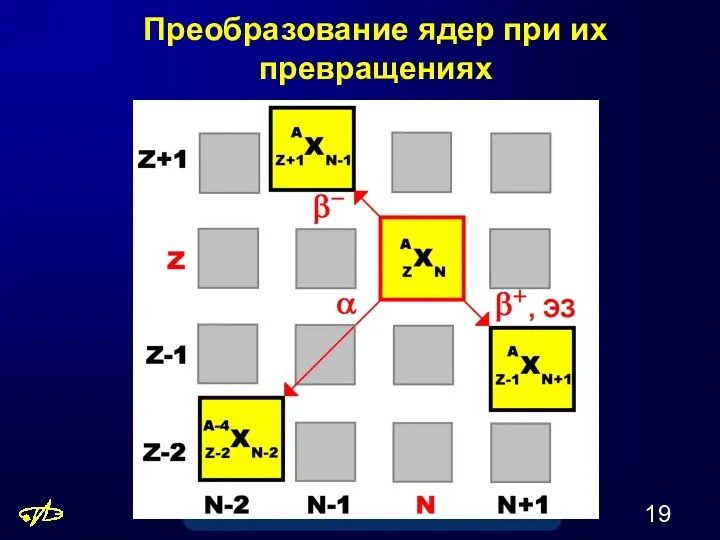 Преобразование ядер при их превращениях