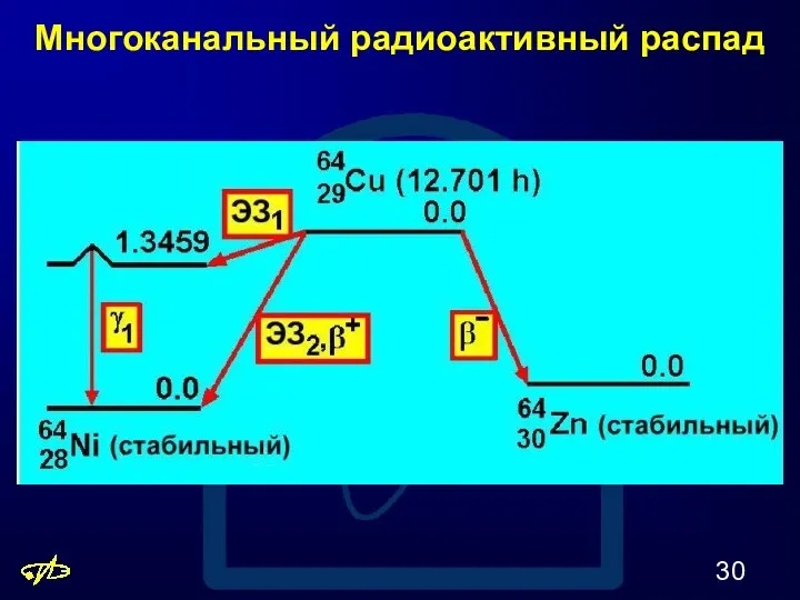 Многоканальный радиоактивный распад