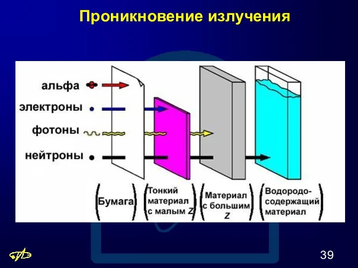 Проникновение излучения