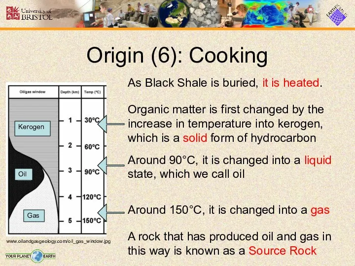 Origin (6): Cooking www.oilandgasgeology.com/oil_gas_window.jpg As Black Shale is buried, it