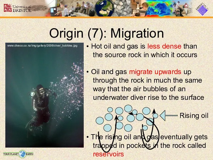 Origin (7): Migration www.diveco.co.nz/img/gallery/2006/diver_bubbles.jpg Hot oil and gas is less