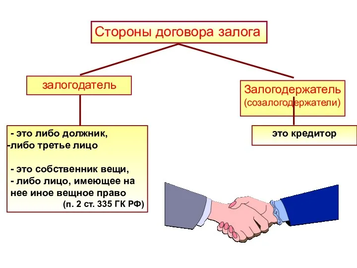 Стороны договора залога залогодатель Залогодержатель (созалогодержатели) - это либо должник,