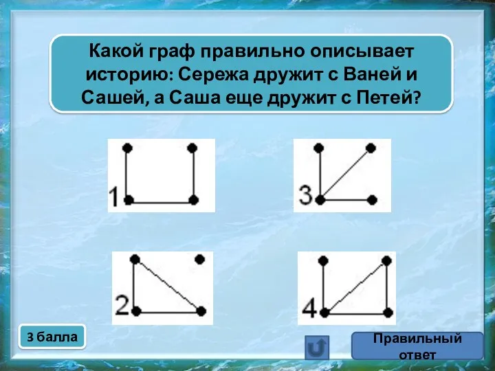 Какой граф правильно описывает историю: Сережа дружит с Ваней и