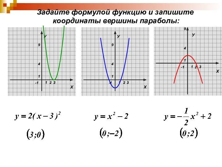 У Задайте формулой функцию и запишите координаты вершины параболы: