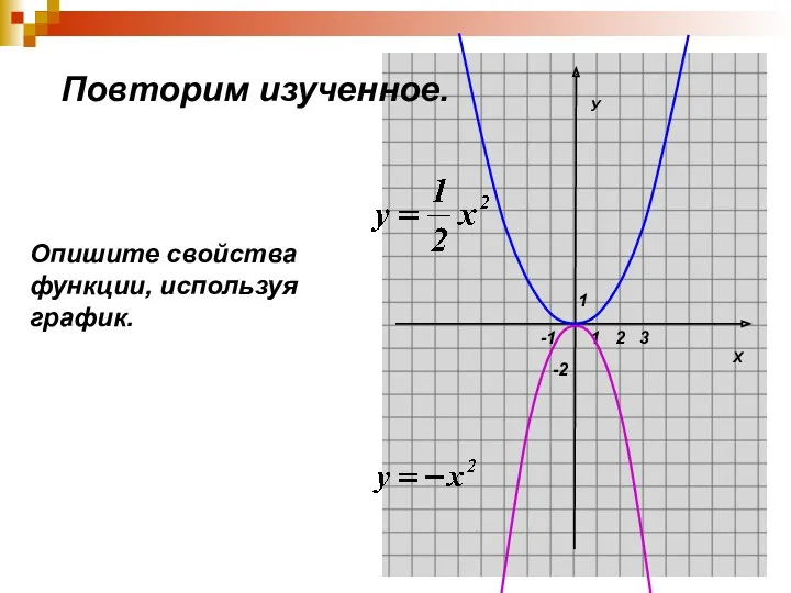Х У 1 1 -2 2 3 -1 Опишите свойства функции, используя график. Повторим изученное.