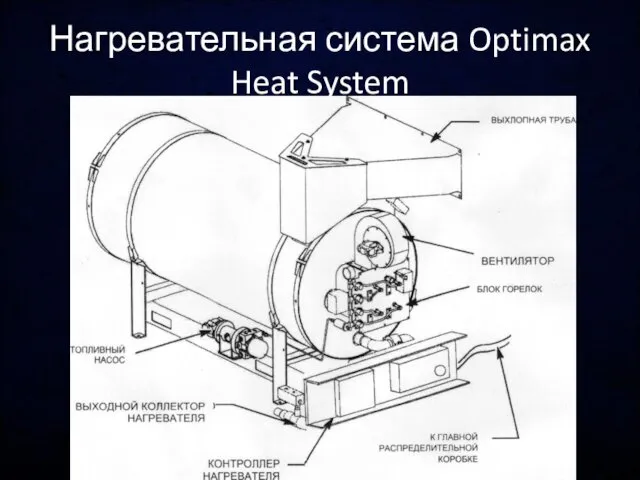 Нагревательная система Optimax Heat System