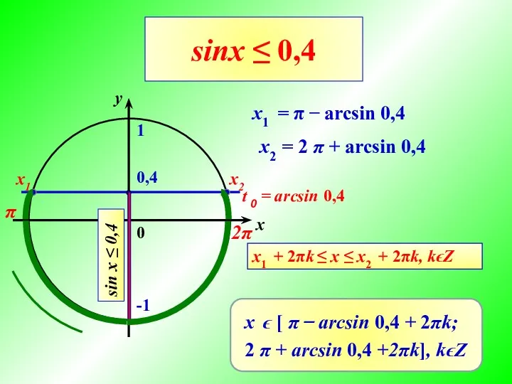 sinx ≤ 0,4 0 x y x1 = π ̶