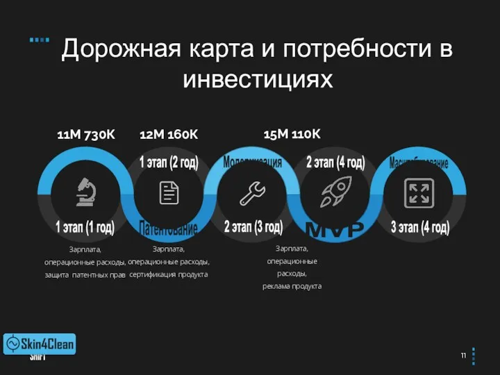 Дорожная карта и потребности в инвестициях НИОКР 1 этап (2