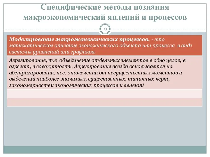 Специфические методы познания макроэкономический явлений и процессов