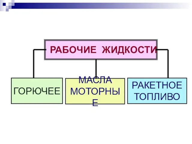 РАБОЧИЕ ЖИДКОСТИ ГОРЮЧЕЕ МАСЛА МОТОРНЫЕ РАКЕТНОЕ ТОПЛИВО