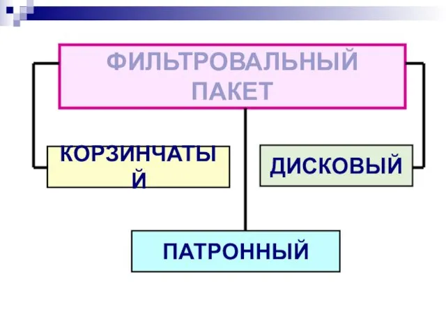 ФИЛЬТРОВАЛЬНЫЙ ПАКЕТ КОРЗИНЧАТЫЙ ДИСКОВЫЙ ПАТРОННЫЙ