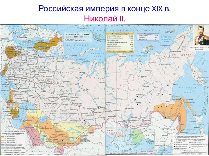 Российская империя в конце XIX в. Николай II.