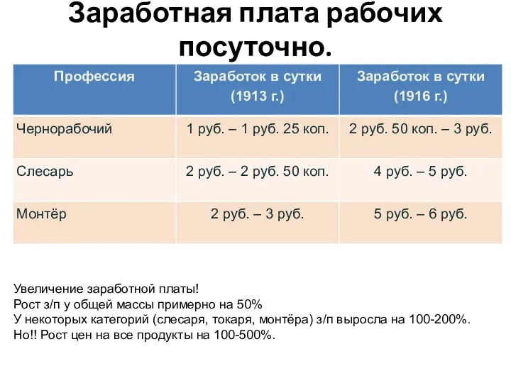 Заработная плата рабочих посуточно. Увеличение заработной платы! Рост з/п у