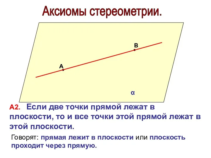 Аксиомы стереометрии. А В α А2. Если две точки прямой