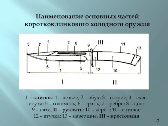 Наименование основных частей короткоклинкового холодного оружия I – клинок: 1