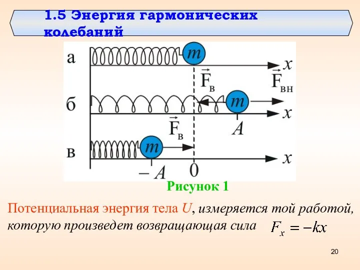 1.5 Энергия гармонических колебаний Рисунок 1 Потенциальная энергия тела U,