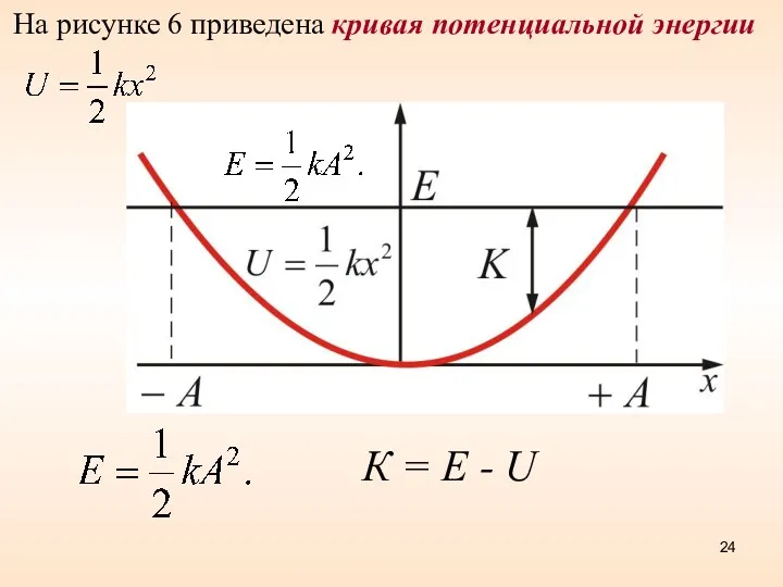 На рисунке 6 приведена кривая потенциальной энергии Рисунок 6 К = Е - U