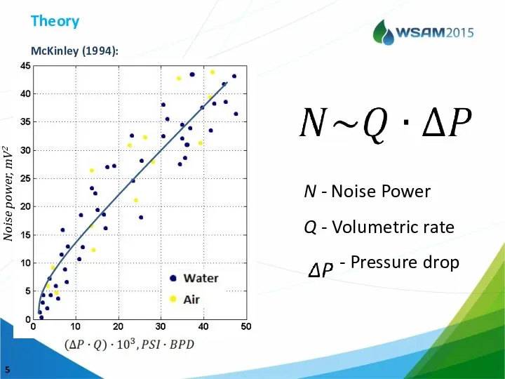 Noise power, mV2 McKinley (1994): N - Noise Power Q