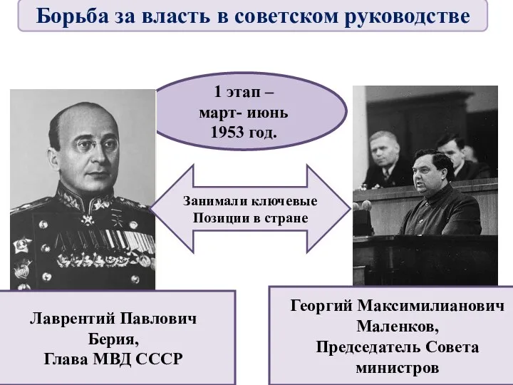 1 этап – март- июнь 1953 год. Георгий Максимилианович Маленков, Председатель Совета министров