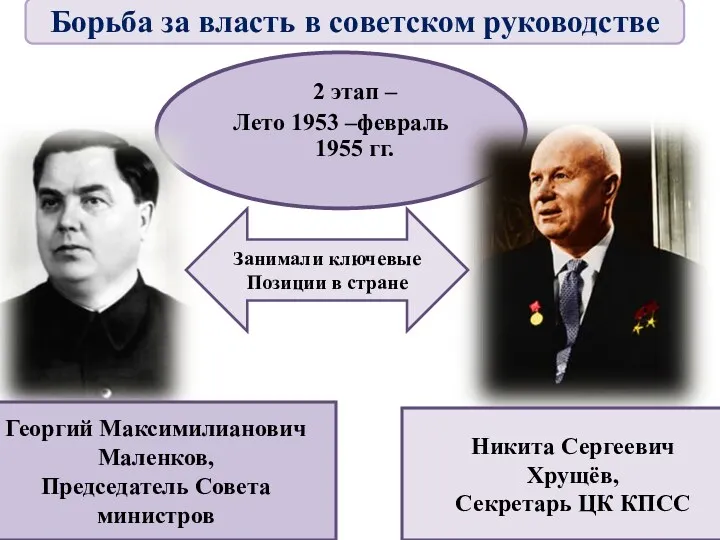 2 этап – Лето 1953 –февраль 1955 гг. Никита Сергеевич Хрущёв, Секретарь ЦК