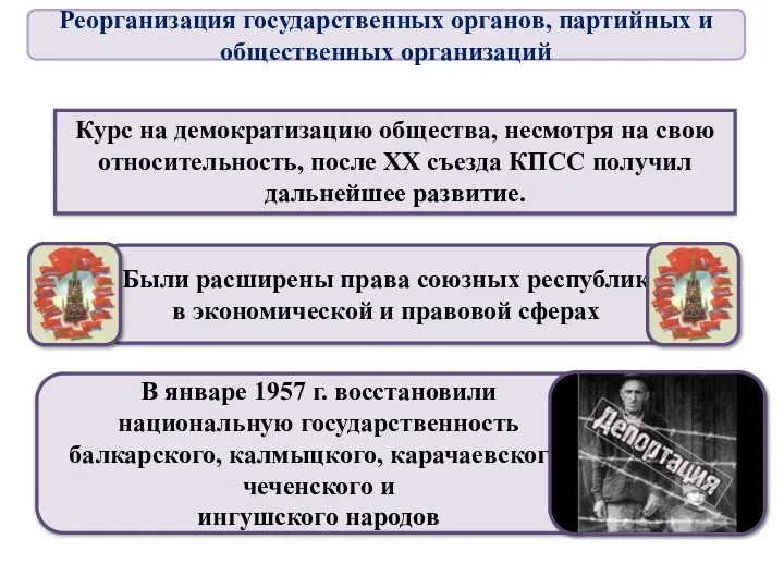 Курс на демократизацию общества, несмотря на свою относительность, после XX съезда КПСС получил
