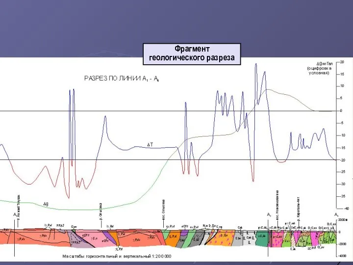 Фрагмент геологического разреза