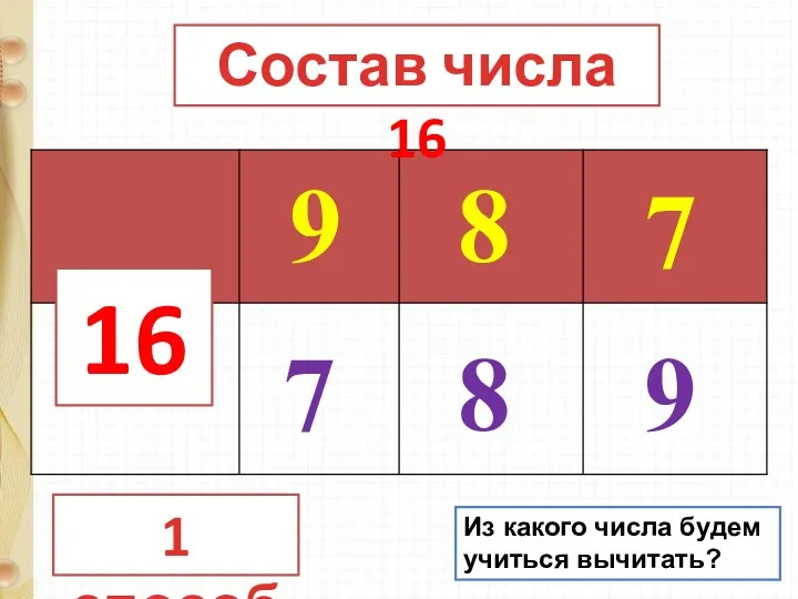 16 9 8 7 7 8 9 1 способ Состав