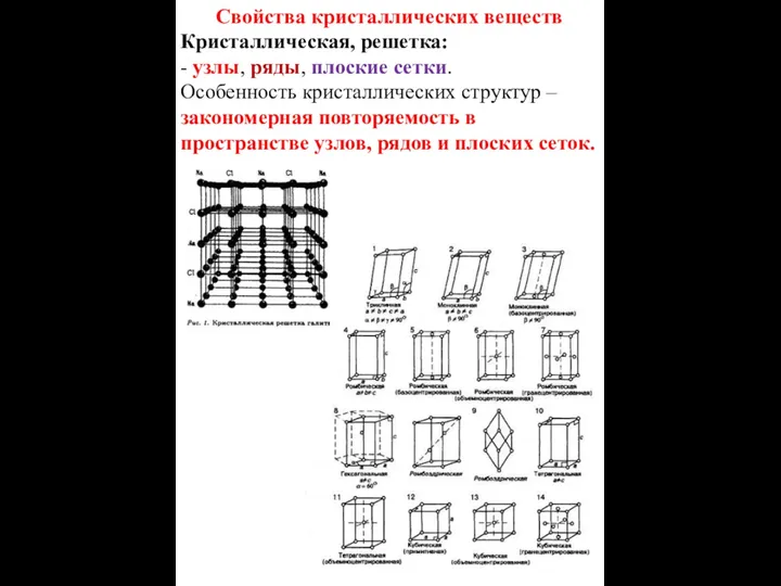 Свойства кристаллических веществ Кристаллическая, решетка: - узлы, ряды, плоские сетки.