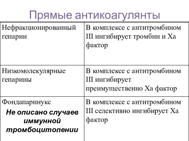 Прямые антикоагулянты