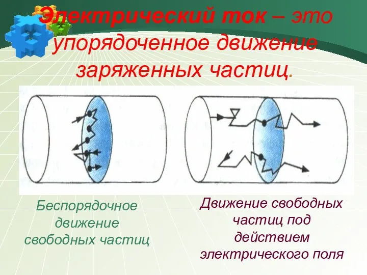 Электрический ток – это упорядоченное движение заряженных частиц. Беспорядочное движение