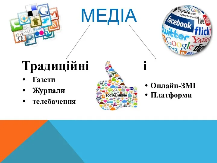 МЕДІА Традиційні Нові Газети Журнали телебачення Онлайн-ЗМІ Платформи