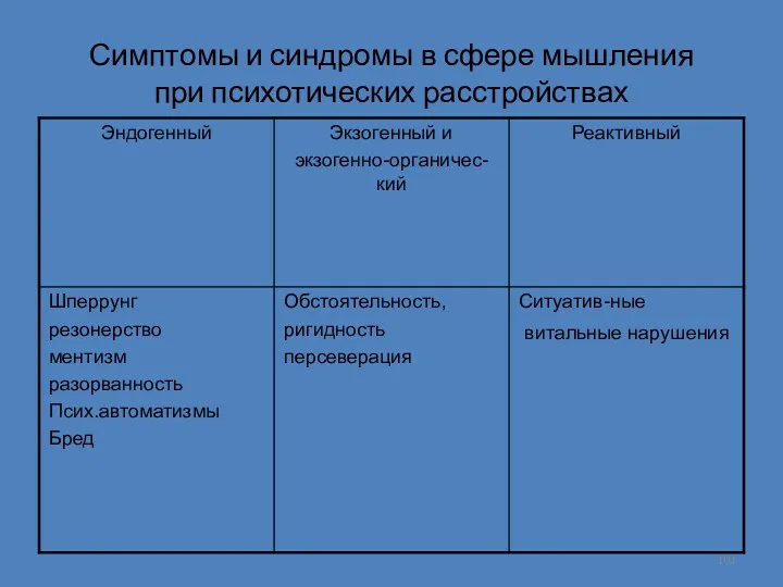 Симптомы и синдромы в сфере мышления при психотических расстройствах