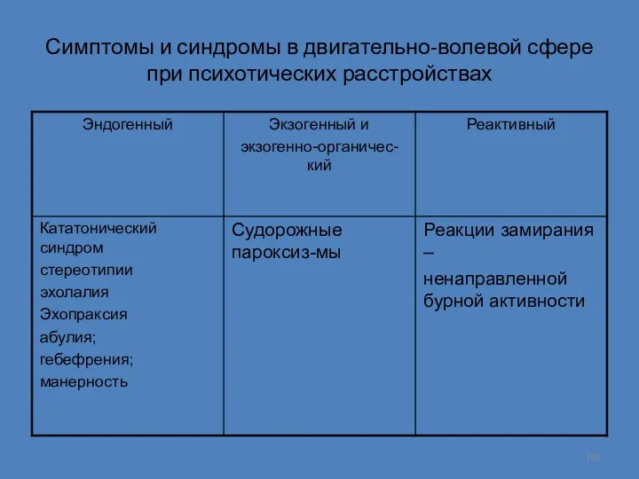 Симптомы и синдромы в двигательно-волевой сфере при психотических расстройствах