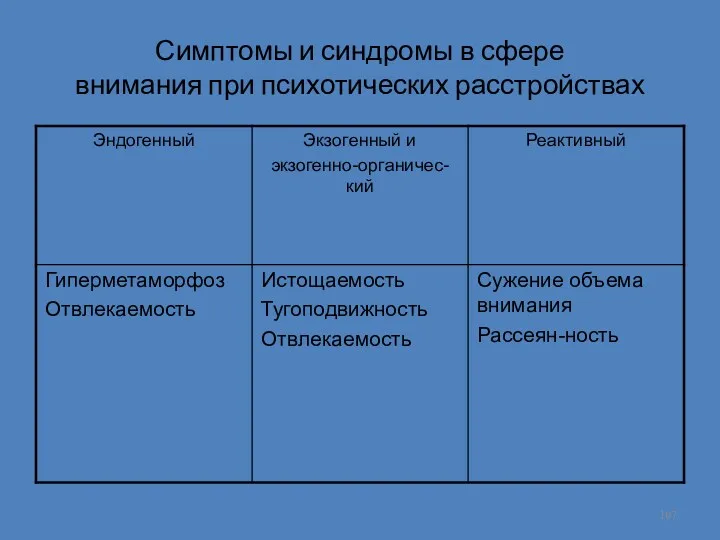 Симптомы и синдромы в сфере внимания при психотических расстройствах